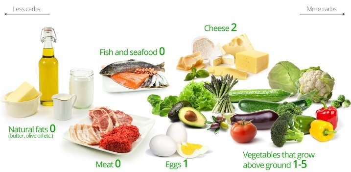 Makanan untuk Epilepsi: Mana yang Baik, Mana yang Harus Dihindari?