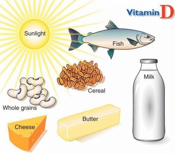 Takut Kena Kanker Prostat? Cukupi Asupan Vitamin D